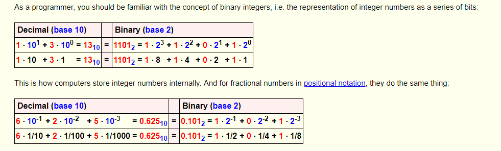 Binary Fractions - How they work
