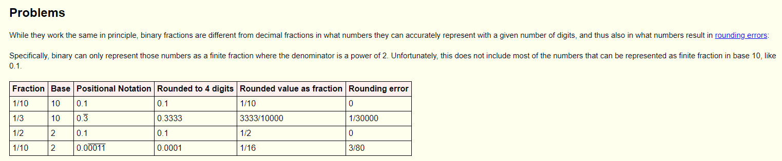 Binary Fractions - Problems